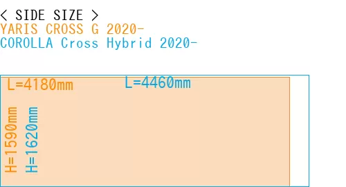 #YARIS CROSS G 2020- + COROLLA Cross Hybrid 2020-